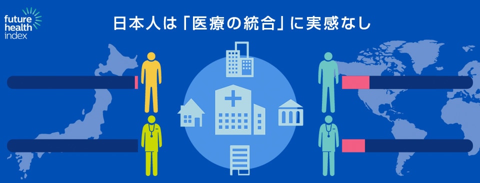 日本人は「医療の統合」に実感なし