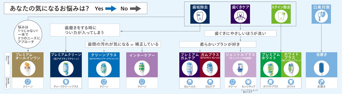 oralcare blog business asset7