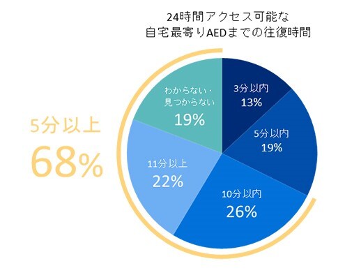 家庭用AED「ハートスタートHS1 Home」販売再開- ニュース 家庭用AED「ハートスタートHS1 Home」販売再開- ニュース