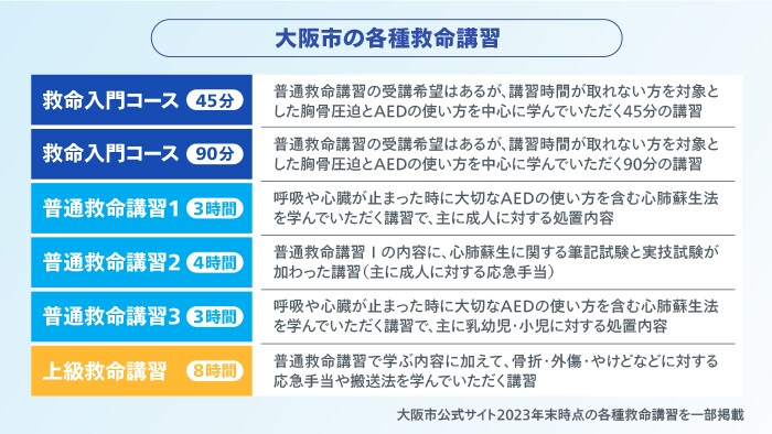大阪市の各種救命講習 image