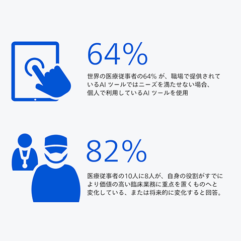 AIの導入と、医療従事者の業務の役割の変化