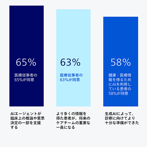 AIはツールからチームメイトへ