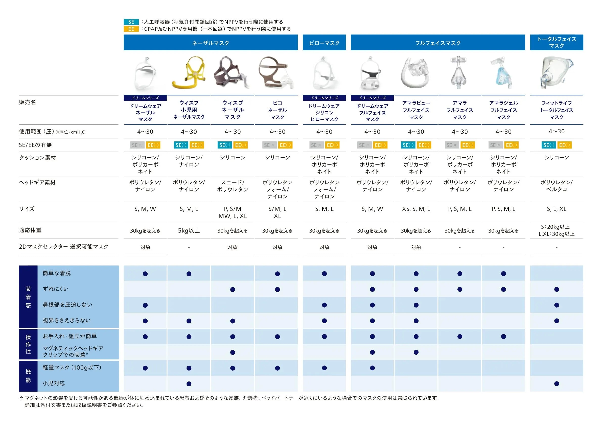 Image of dreammapper app on device