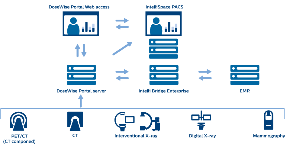 background ImageおよびIntelliBridge Enterpriseとの統合（HL7）