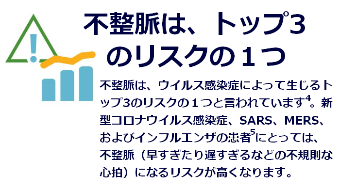 不整脈は3大リスクの1つ