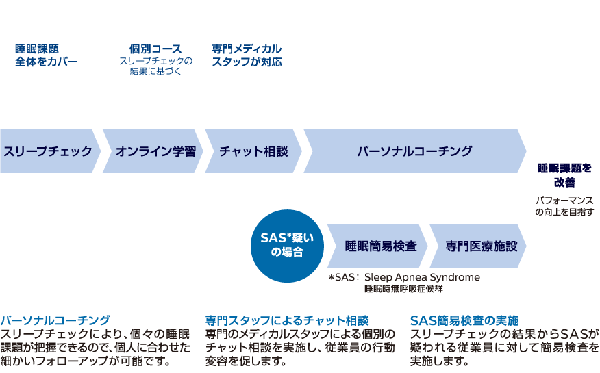 スリープコーチングプログラム