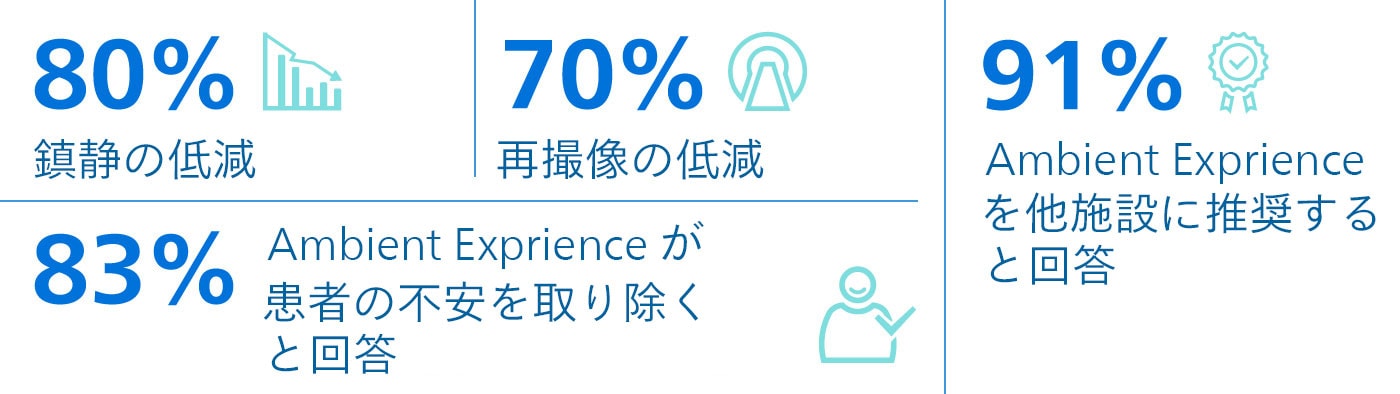 導入施設を対象とした調査