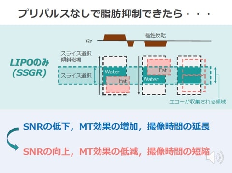 Gyro Cup 2022 Gold Award 発表スライド 1