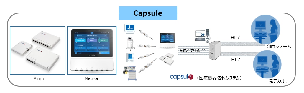 医療機器情報システム　Capsule
