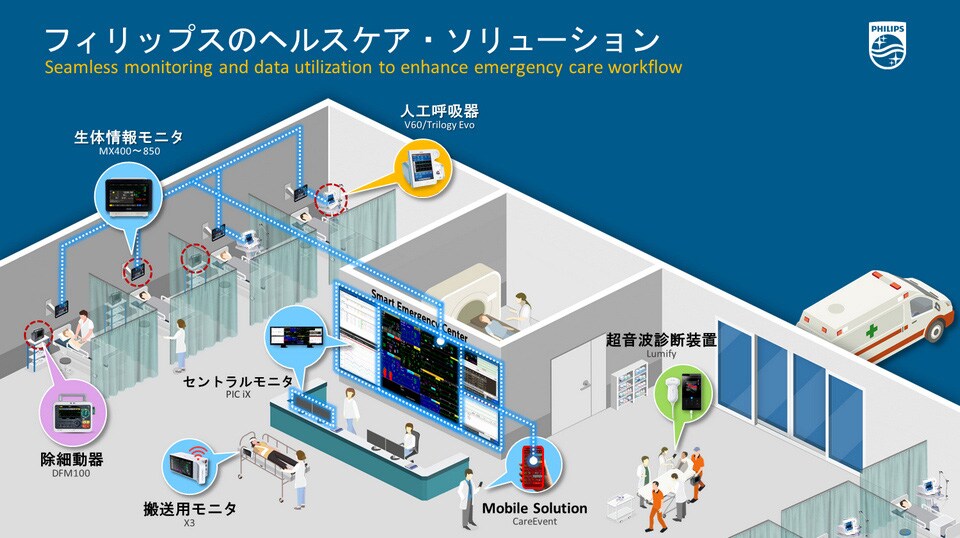 フィリップス急性期治療、集中治療ソリューション image