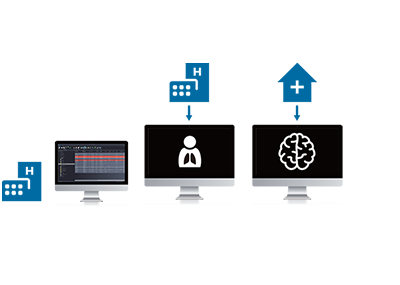 複数施設PACS 統合管理アーキテクチャ