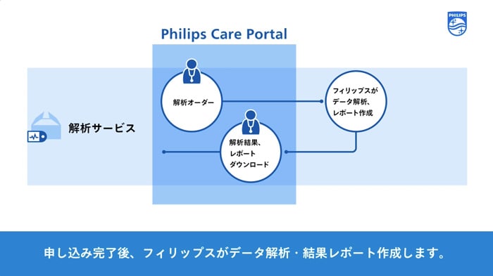 睡眠検査 機器配送サービス