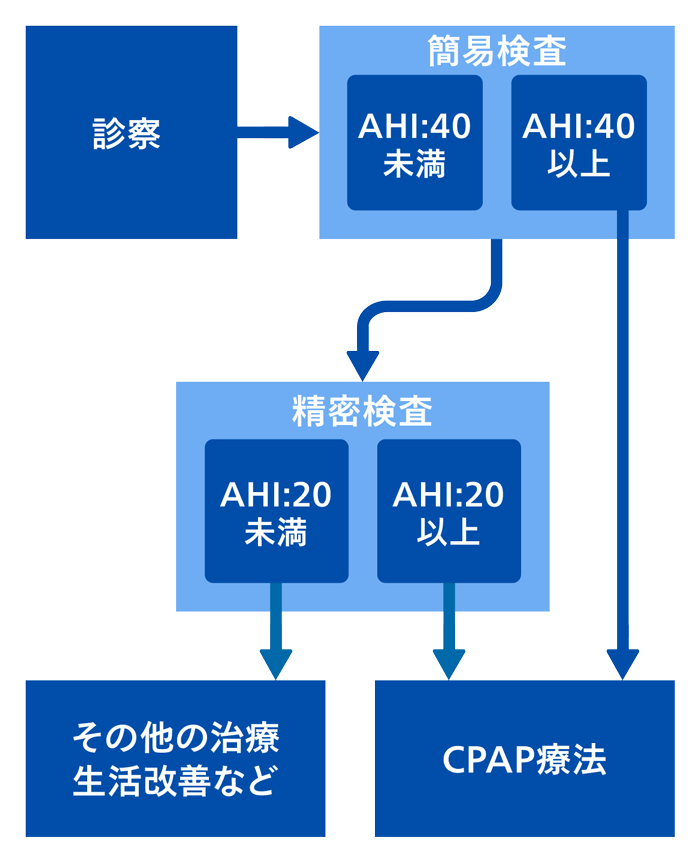 検査プロセス image