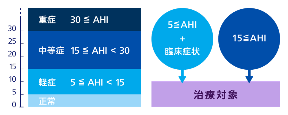 判断基準と重症度 image