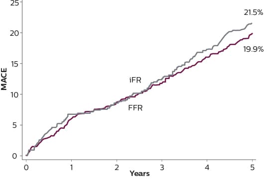 iFR の 5 年データ