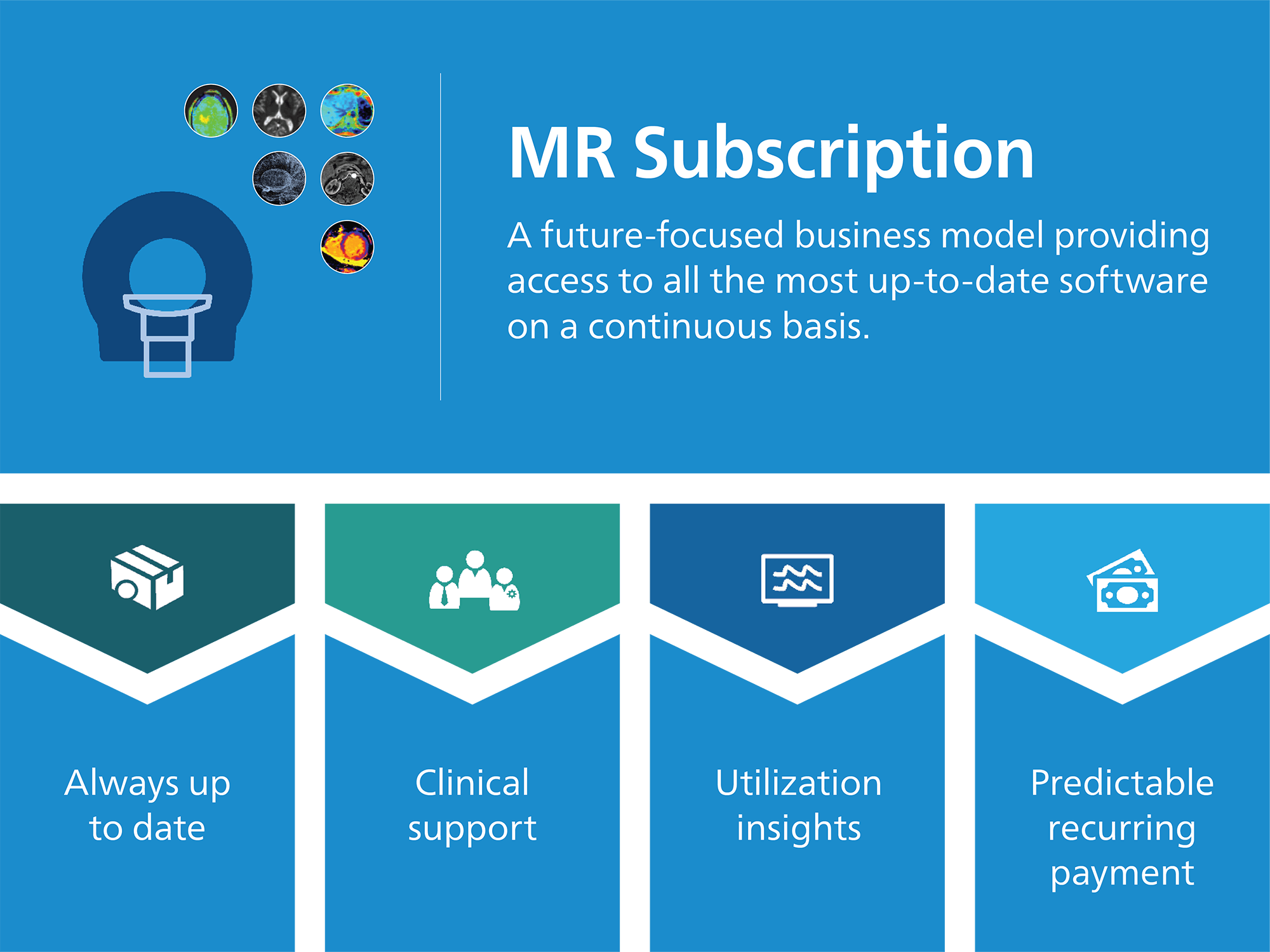 MRサブスクリプションの図