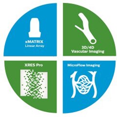 Vascular向け最先端超音波診断ソリューション