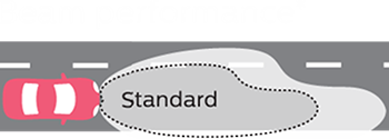 vision_beam_performance