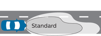 whiteplus-beam-performance