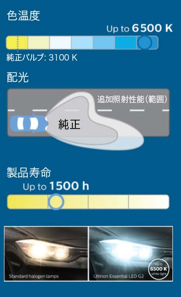 LED 電球 | フィリップス | Philips