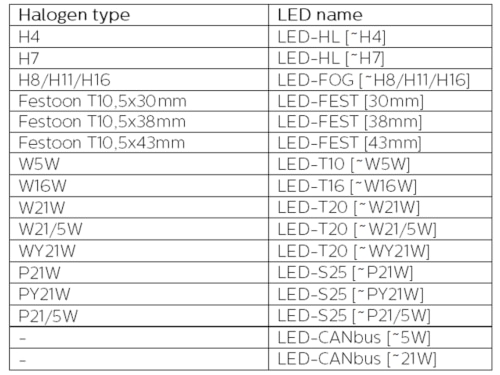 ECE - LED