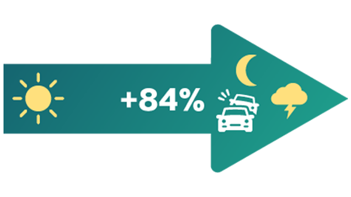 Day and night visibility