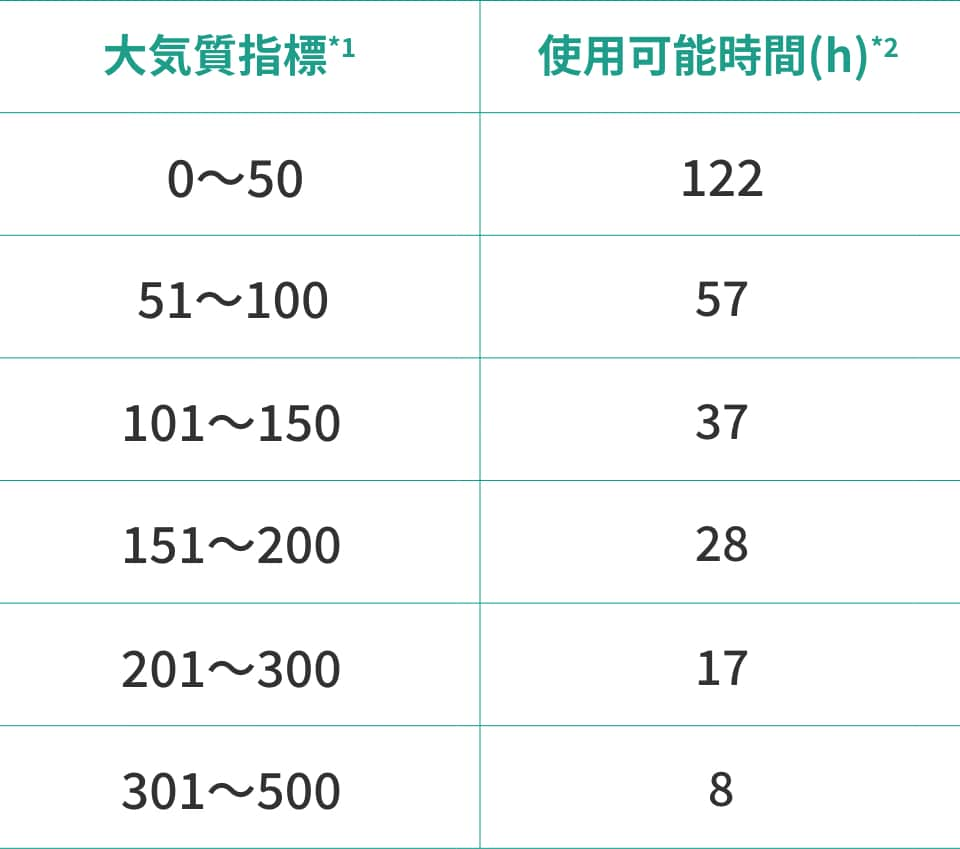 マスクフィルターの使用回数