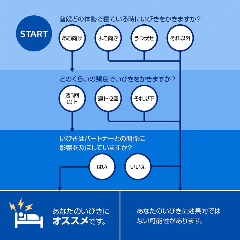 いびき対策をスマートに。SmartSleep スノア サイレンサー ❘ Philips