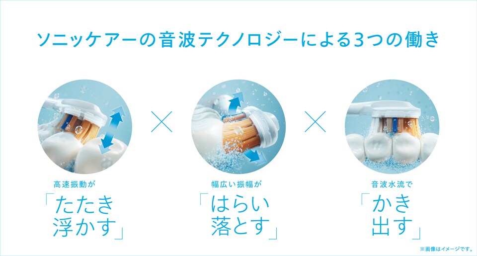 ソニッケアー
