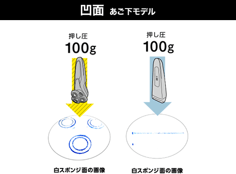 凹面あご下モデル