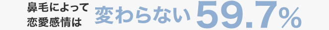 鼻毛によって恋愛感情は変わらない　59.7%