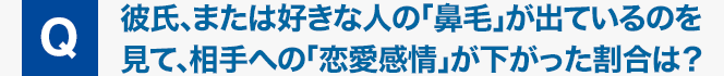 Q : 彼氏、または好きな人の「鼻毛」が出ているのを見て、相手への「恋愛感情」が下がった割合は？