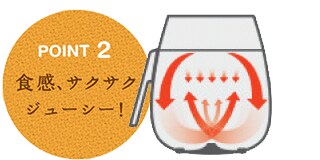 POINT2食感、サクサク！ジューシー！