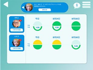 「保護者向け画面」を設定すると、複数のお子様の歯みがき回数や時間を一度に確認することができます。 