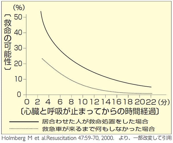 命のタイムリミットは、たったの10分。