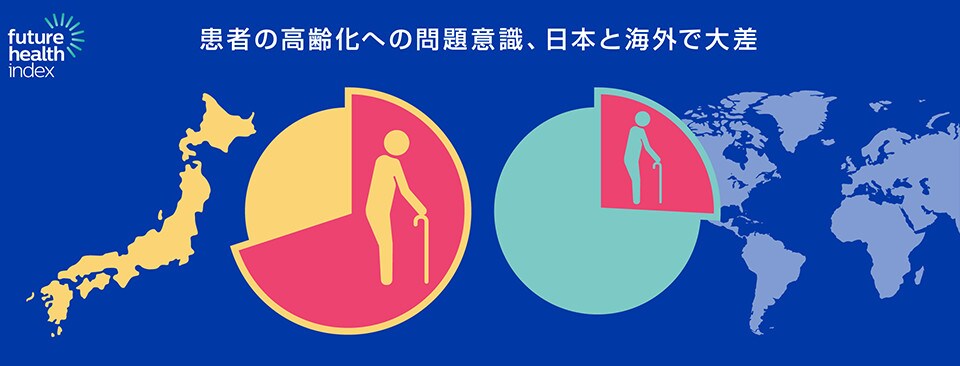 患者の高齢化への問題意識、日本と海外で大差