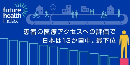 患者の医療アクセスへの評価で日本は13か国中、最下位