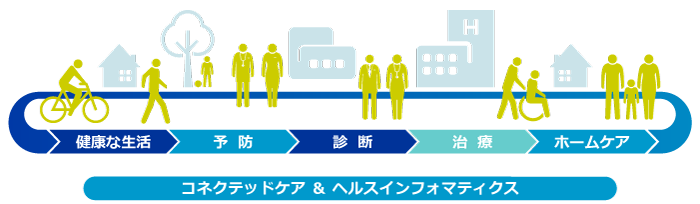  ヘルスコンティニウム（一連のヘルスケアプロセス） （新しいウィンドウで開きます）
