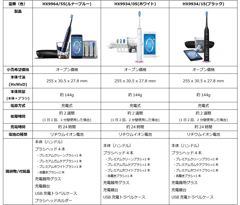 ソニッケアー史上最高*のブラッシング体験をあなたに「ソニッケアー