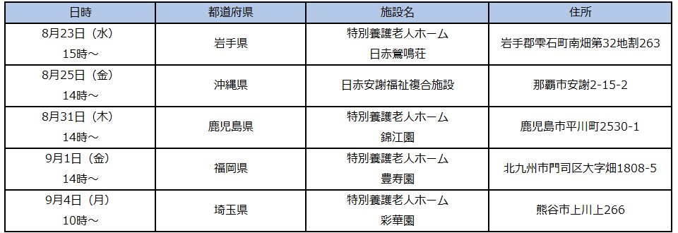 歯磨き教室開催日時・場所