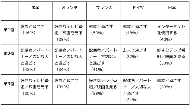 「よく眠る」ことよりも重要な活動