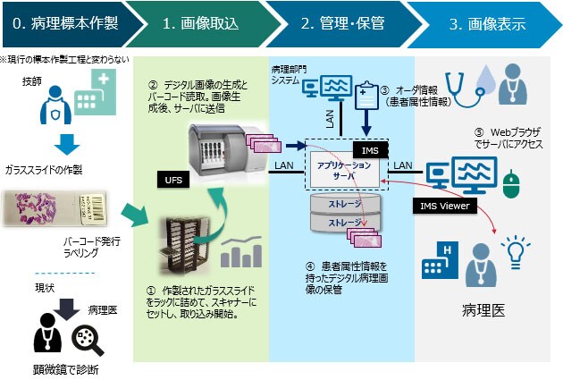 フィリップス インテリサイト パソロジー ソリューション製品概要