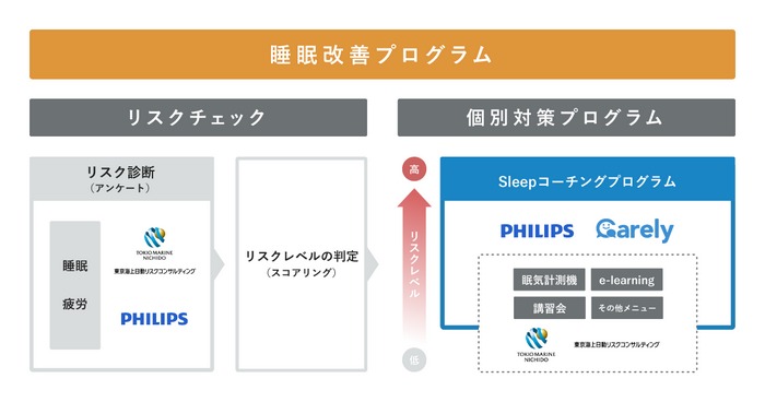 睡眠改善プログラム