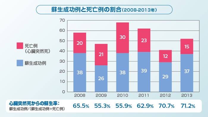 安全配慮義務を果たすためのとるべき措置