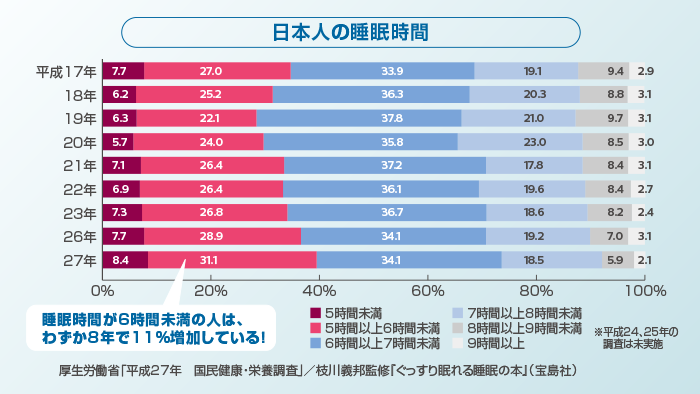 SmartSleepのスコア13点