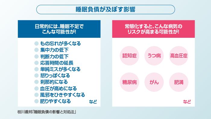 充電中のSmartSleep