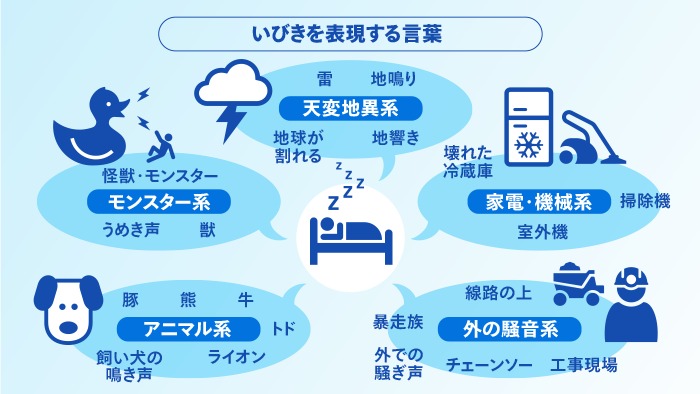 いびきを表現する言葉