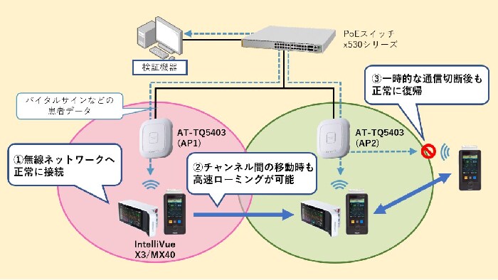 提携記者会見