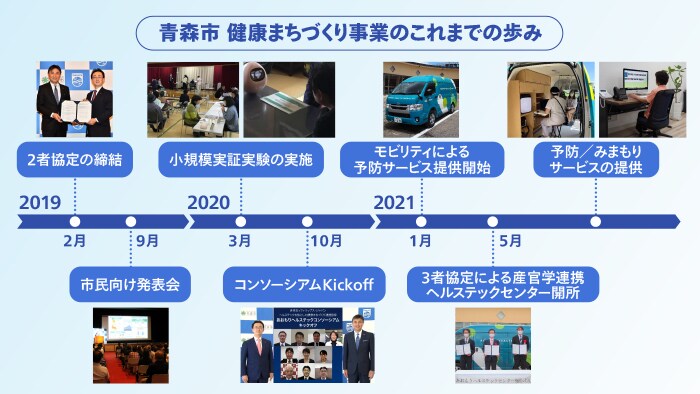 青森市健康まちづくり事業