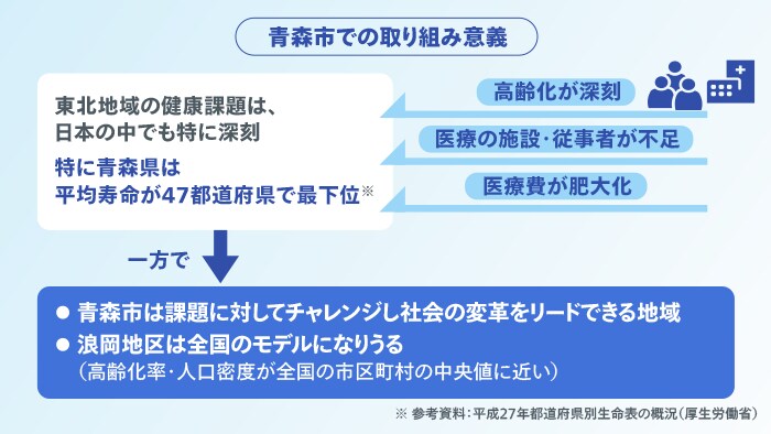 青森市での取り組み意義